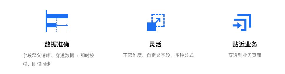 Moka 智能分析平台：数据准确 / 灵活 / 贴近业务三大特性