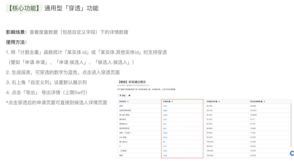 穿透报表：蓝色数字可点击穿透，自定义列 + 导出详情（上限 5w 行）